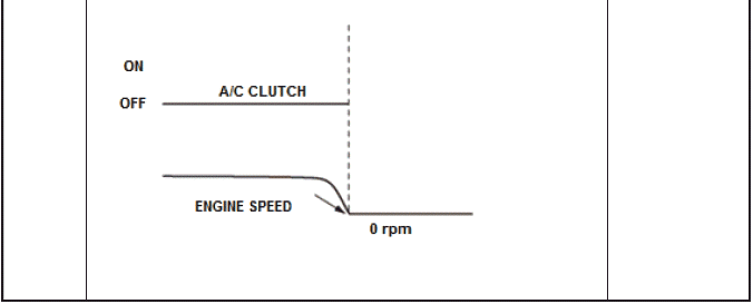 Fuel and Emissions - Testing & Troubleshooting